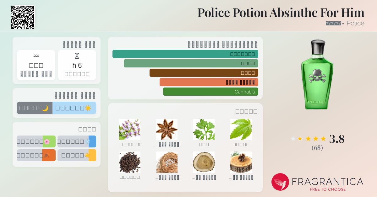 Police Potion Absinthe For Him Police ماء كولونيا a fragrance