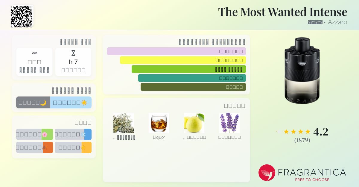 The Most Wanted Intense Azzaro ماء كولونيا a جديد fragrance