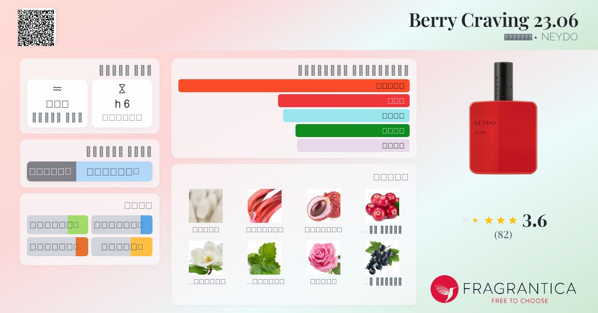 neydo ベリークレイビング23.06 Berry Craving 23.06 NEYDO perfume - a new fragrance for women and