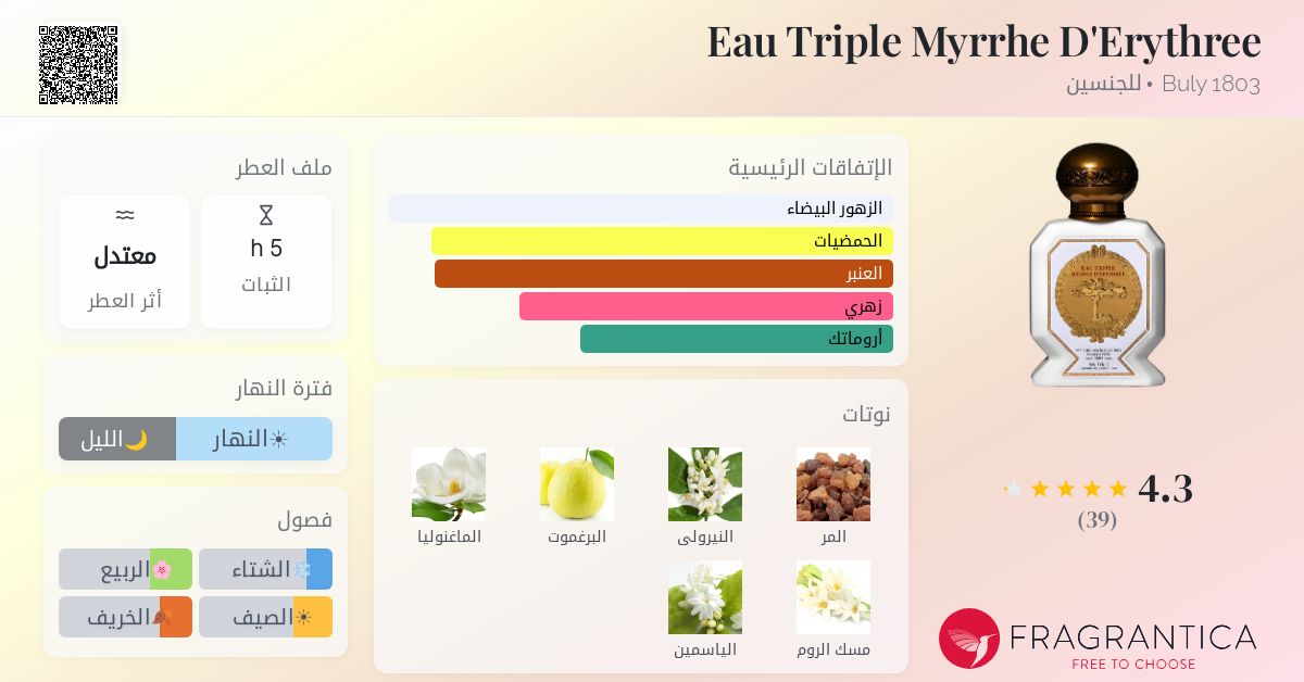 Eau Triple Myrrhe D'Erythree Buly 1803 عطر - a fragrance للجنسين 2023