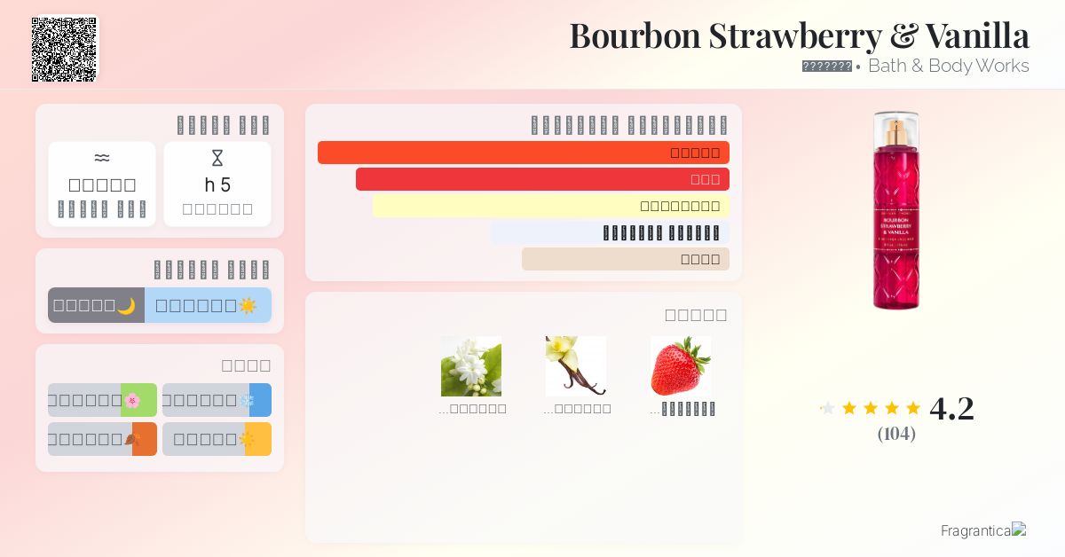 Bourbon Strawberry & Vanilla Bath & Body Works عطر