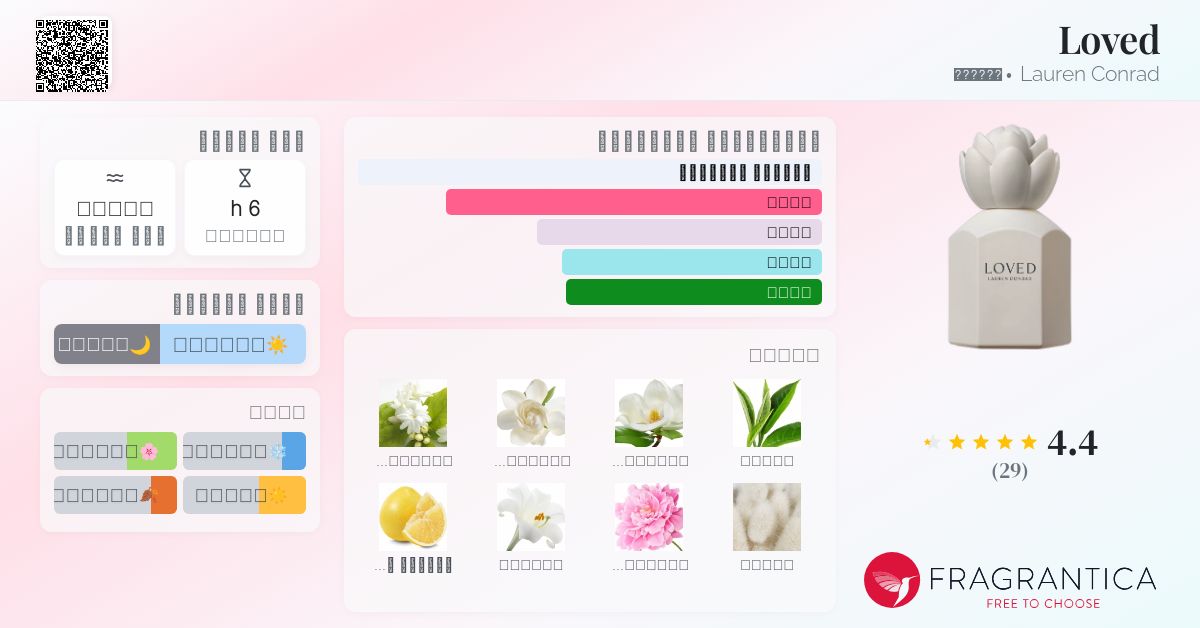 Loved Lauren Conrad عطر a fragrance للنساء 2022