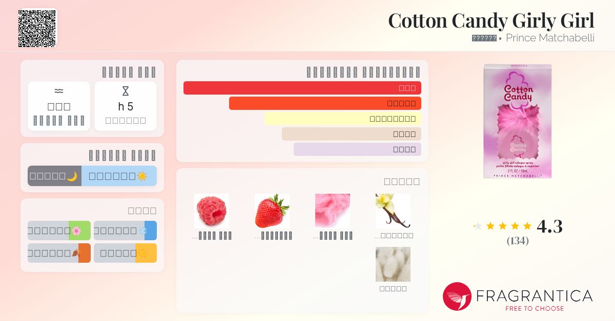 Cotton Candy Girly Girl Prince Matchabelli عطر a fragrance للنساء