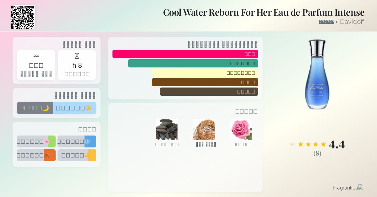 Cool Water Reborn For Her Eau de Parfum Intense Davidoff عطر a