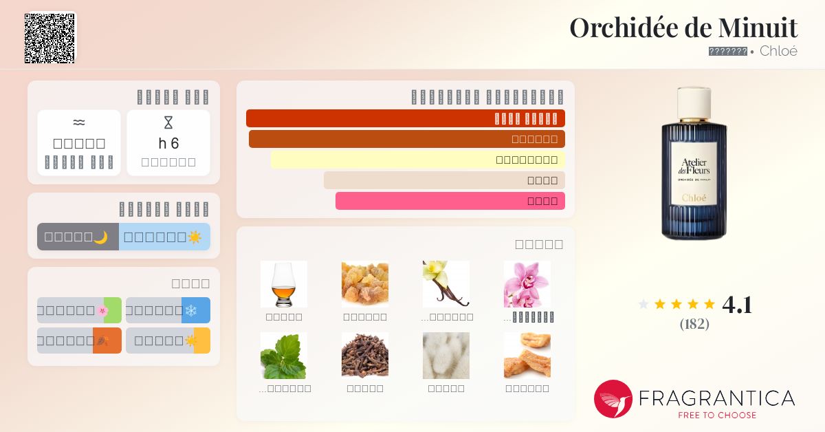 Orchidée de Minuit Chloé عطر a جديد fragrance للجنسين 2024