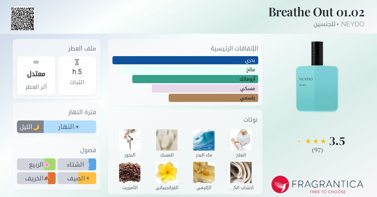 Breathe Out 01.02 NEYDO عطر - a جديد fragrance للجنسين 2024