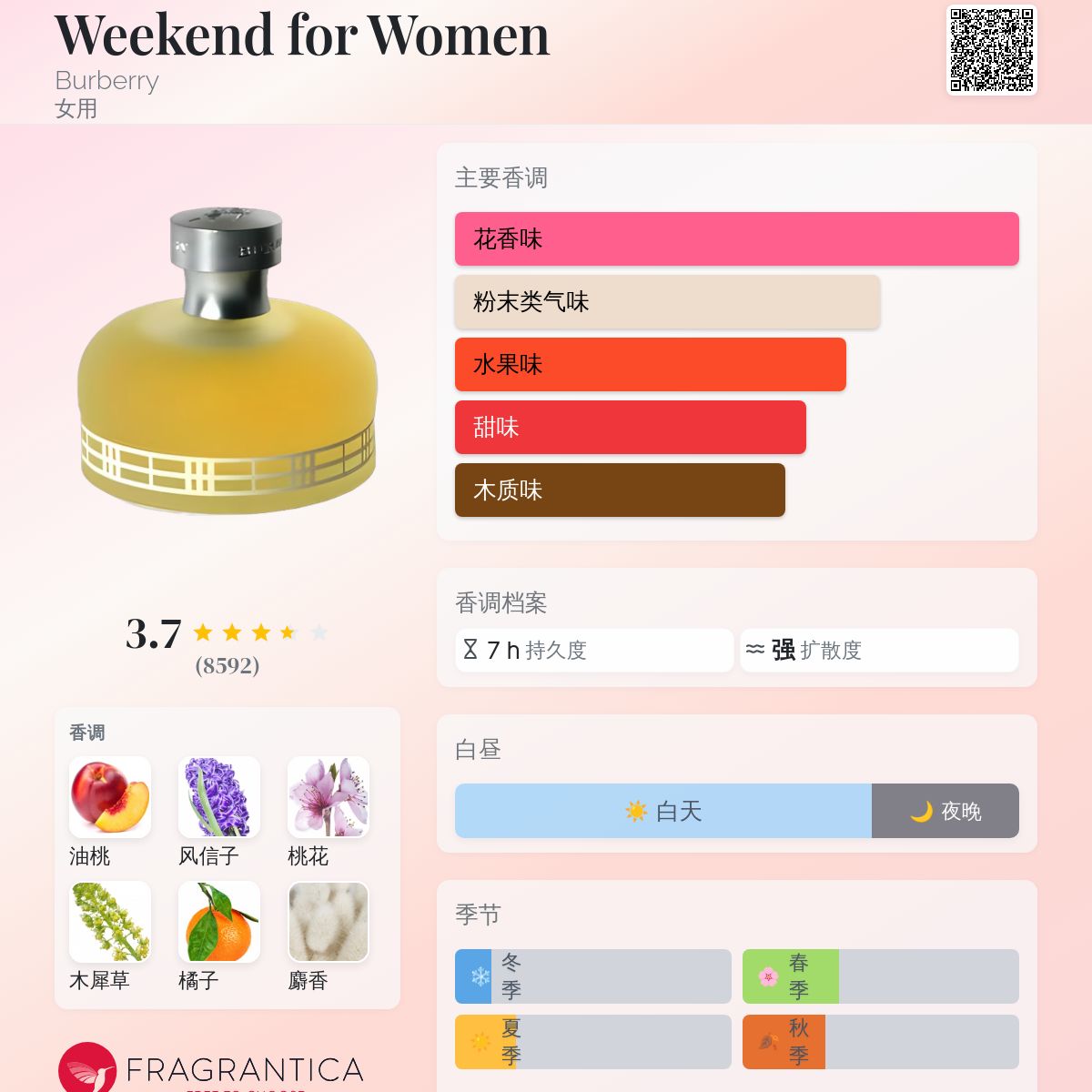 Burberry weekend 香水 Burberry Weekend 週末女性淡香水| Perfume HK 