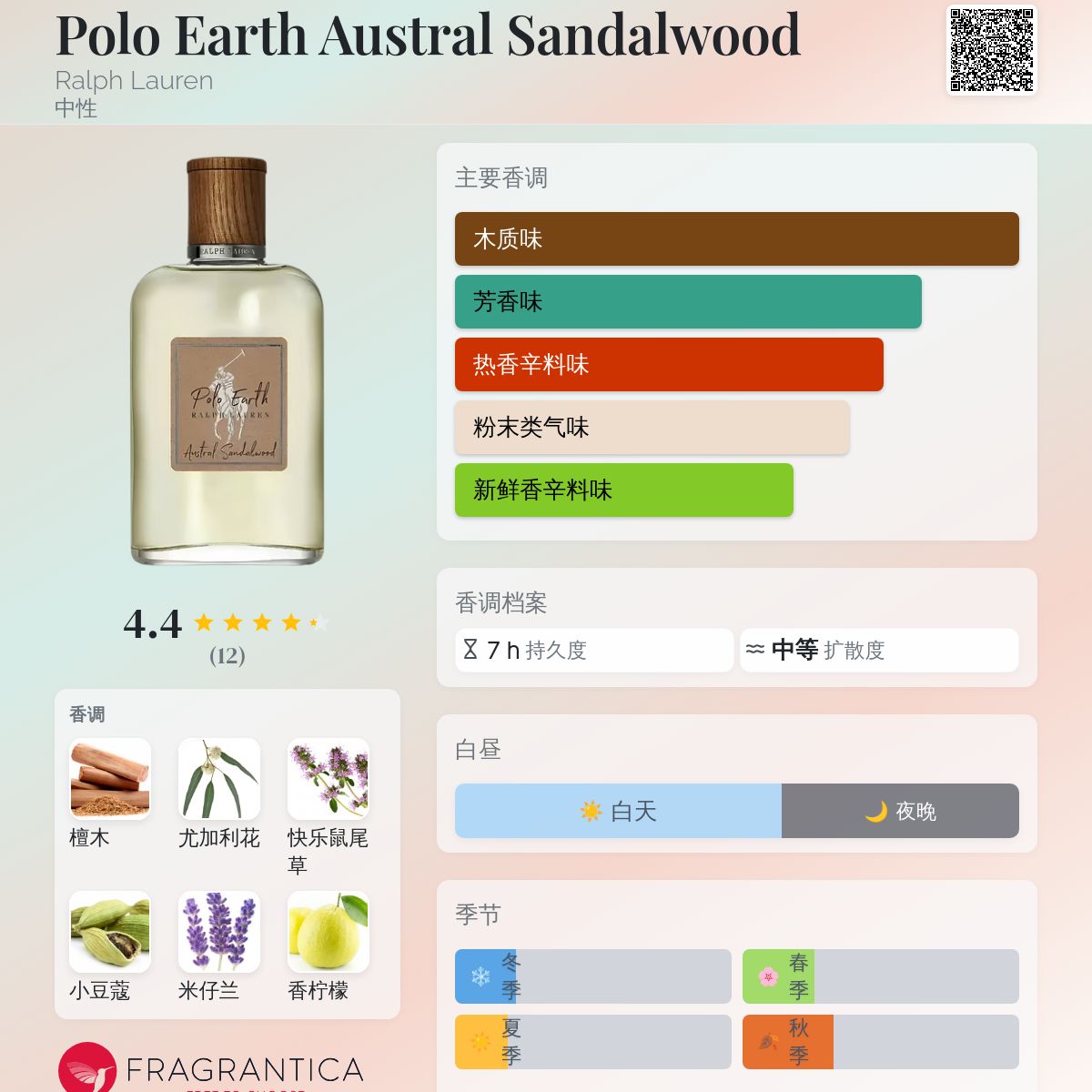 Polo Earth Austral Sandalwood Ralph Lauren 香水- 一款2024年新的中