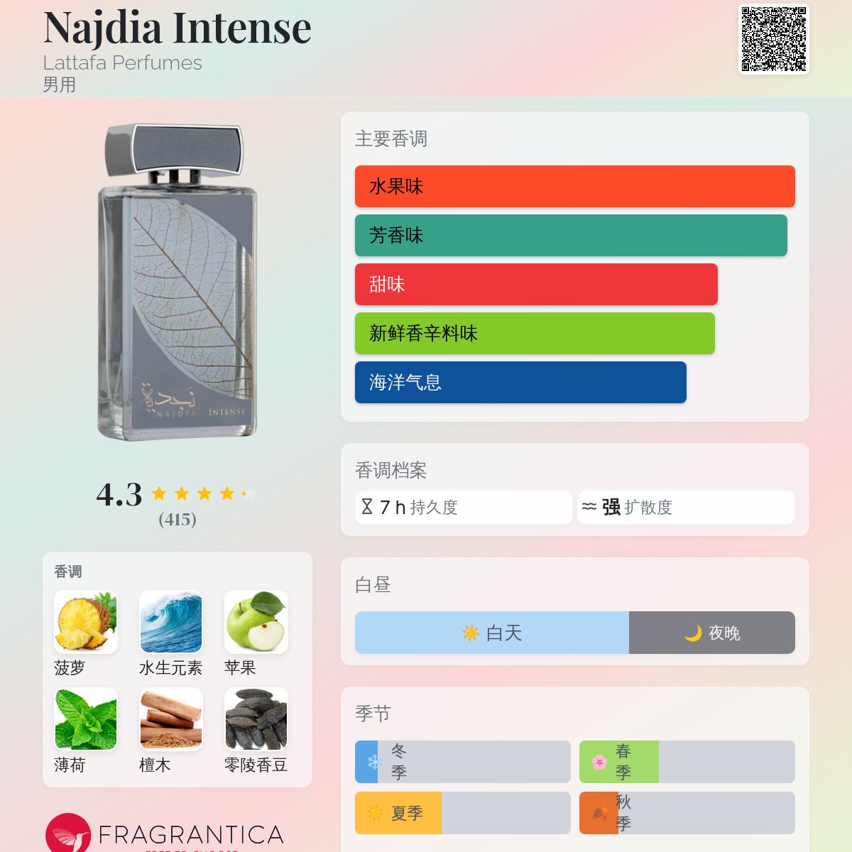Najdia Intense Lattafa Perfumes 古龙水- 一款2024年新的男用香水
