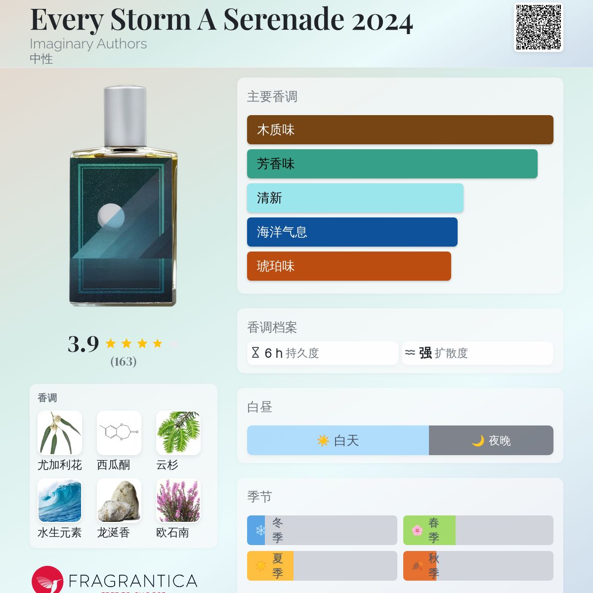 香水(ユニセックス) IMAGINARY AUTHORS EVERY STORM A SERENADE Every Storm A Serenade – AMERICAN PERFUMER®