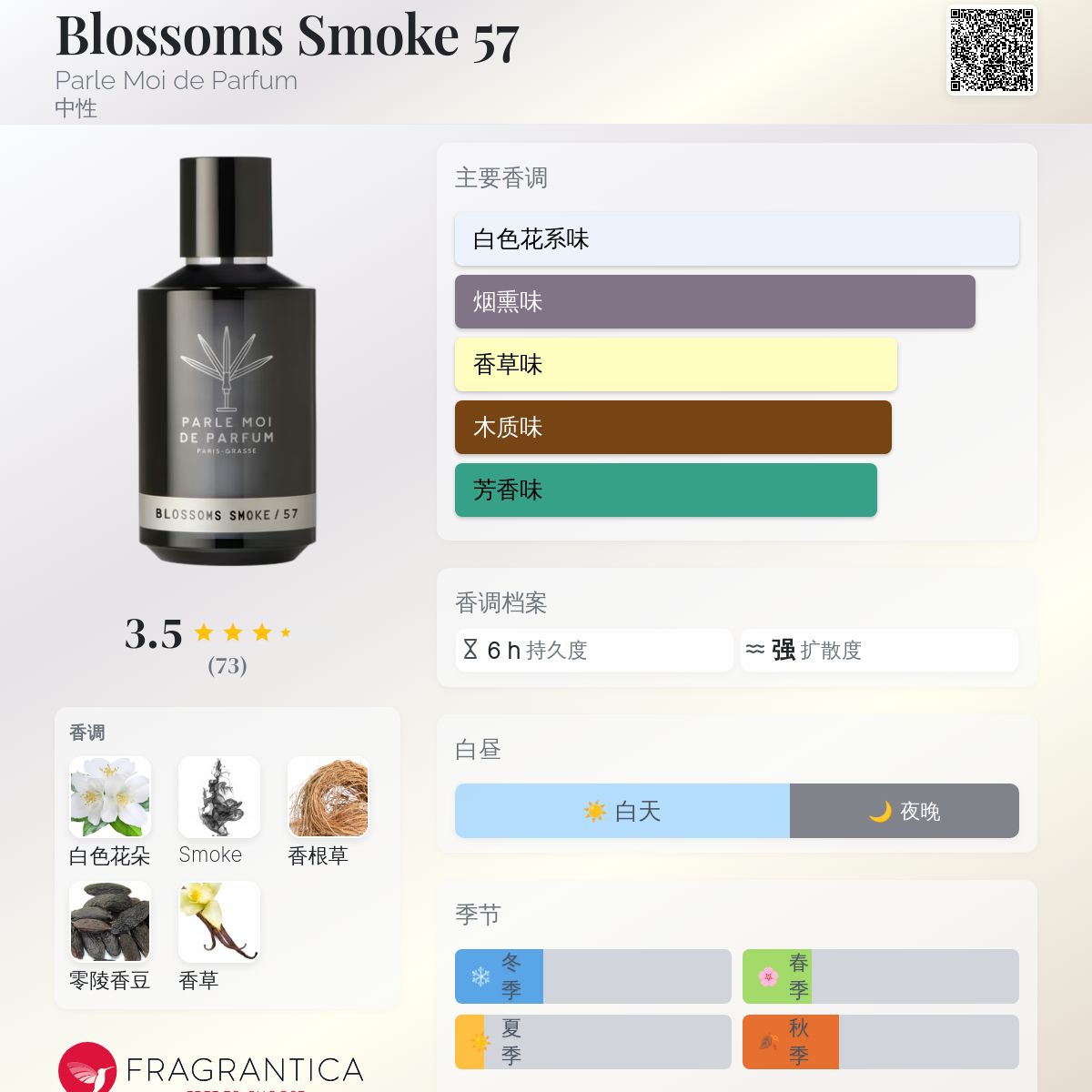 香水(女性用) PARLE MOI DE PARFUM BLOSSOMS SMOKE/57 Blossoms Smoke 57 Parle Moi de Parfum perfume - a new