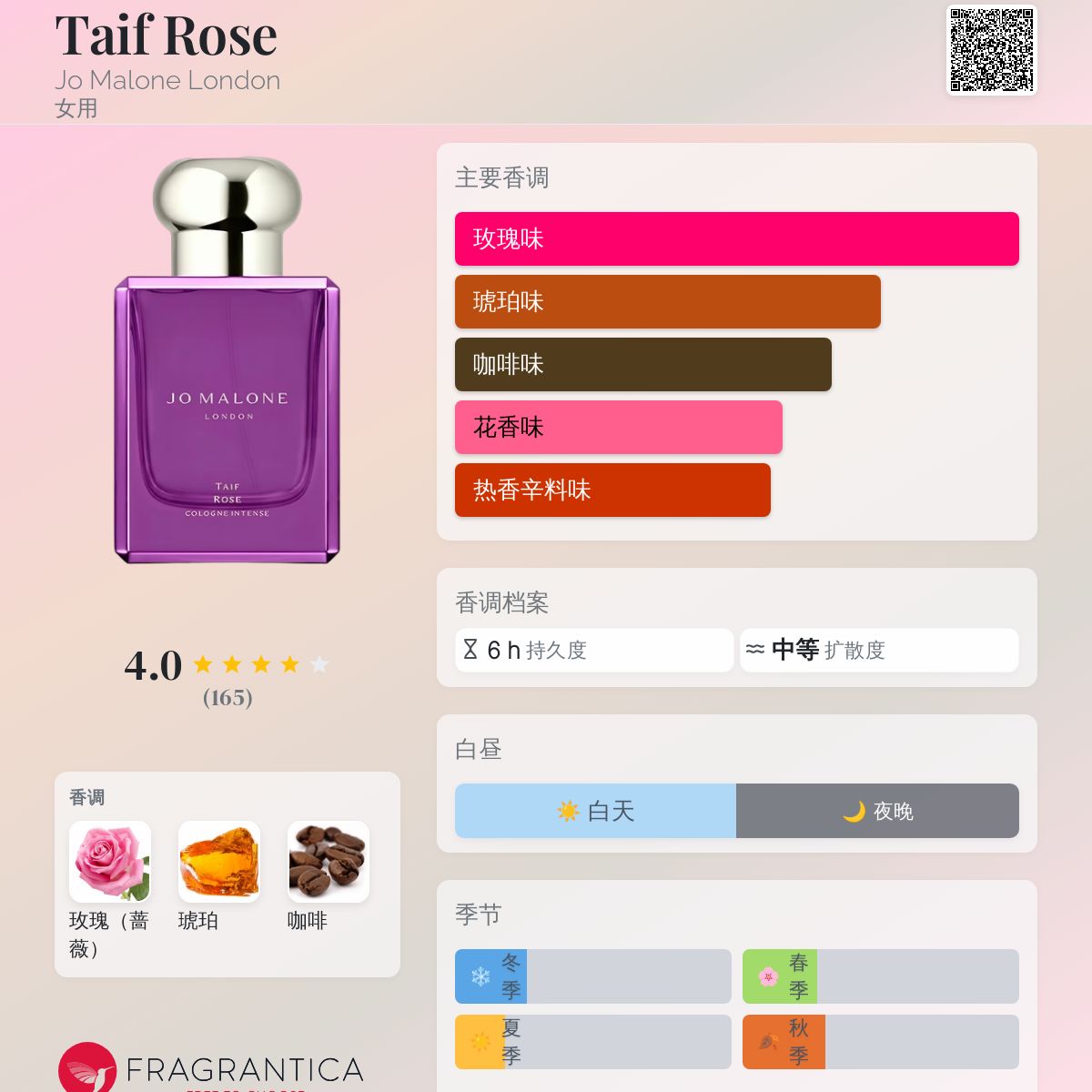 香水(女性用) JO MALONE LONDON Peony & Blush Suede Hand Cream | Jo Malone London