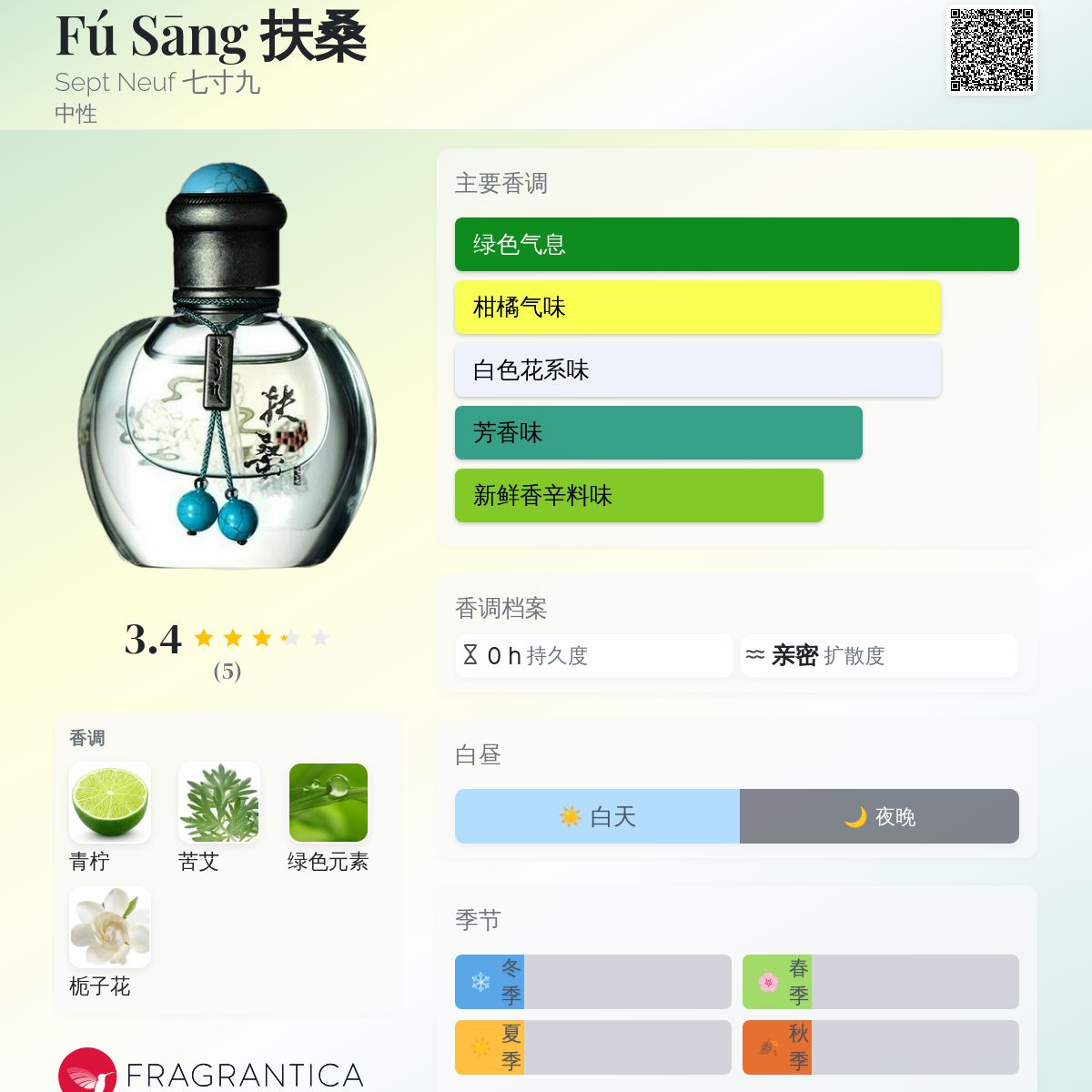 Fú Sāng 扶桑Sept Neuf 七寸九香水- 一款2021年中性香水