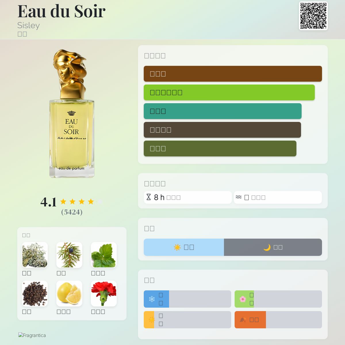 Eau du Soir Sisley 香水- 一款1990年女用香水