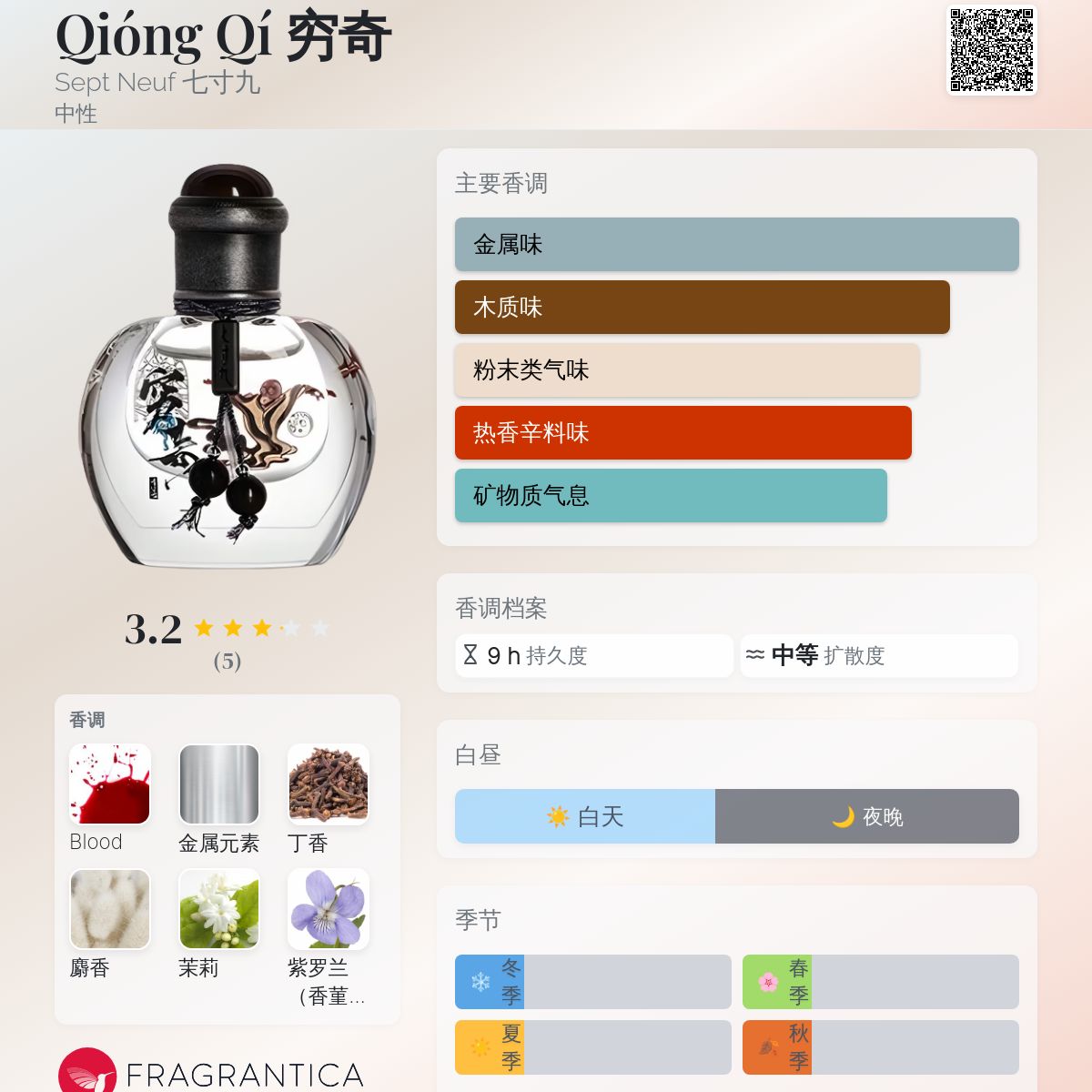 Qióng Qí 穷奇Sept Neuf 七寸九香水- 一款2022年中性香水