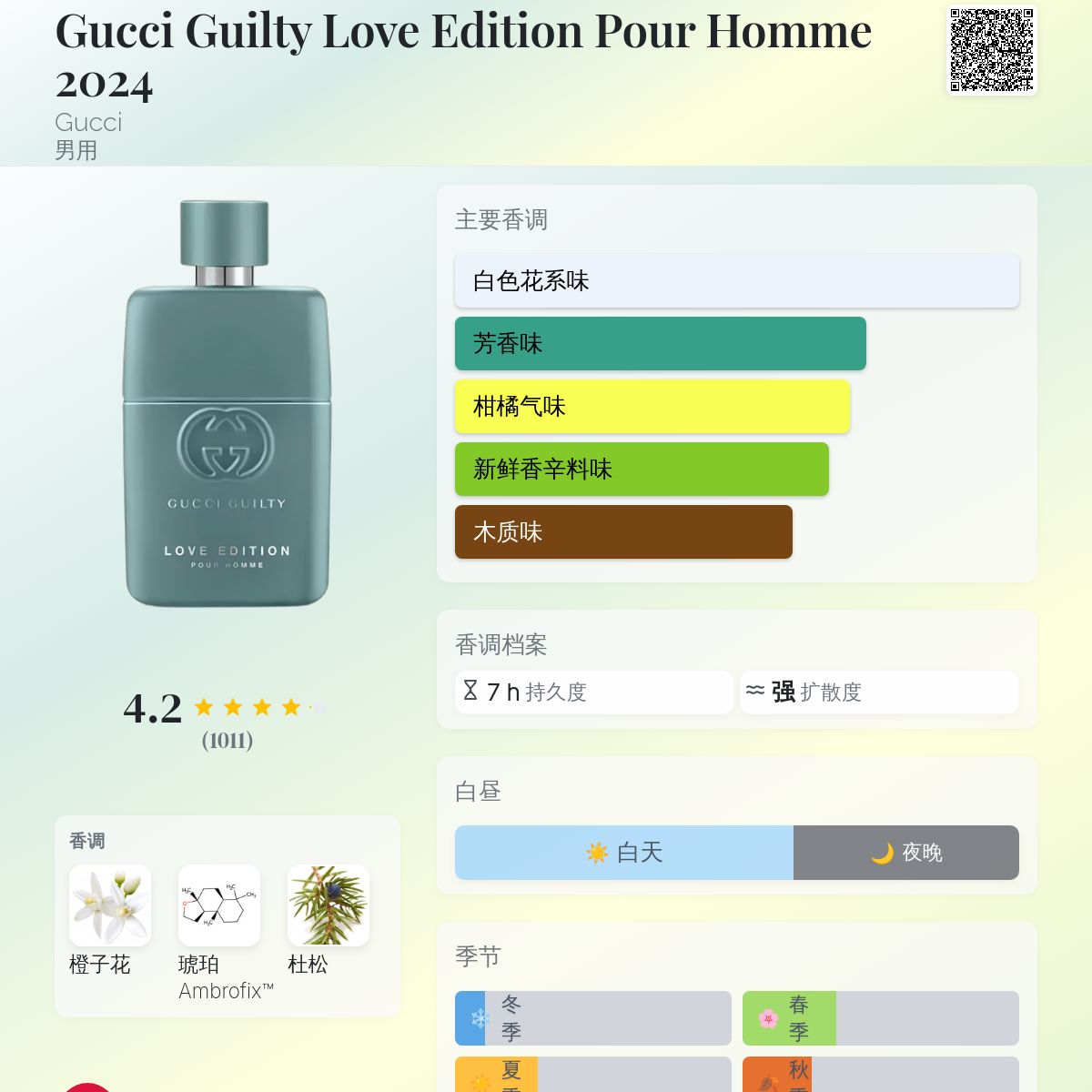Gucci Guilty Love Edition Pour Homme 2024 Gucci 古龙水- 一款2024年