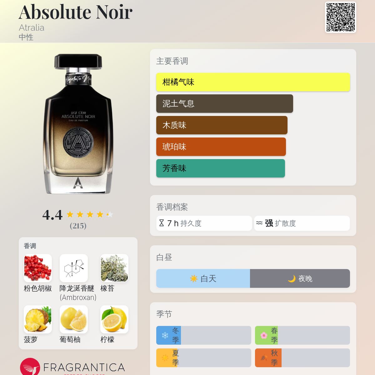 Absolute Noir Atralia 香水- 一款2024年新的中性香水