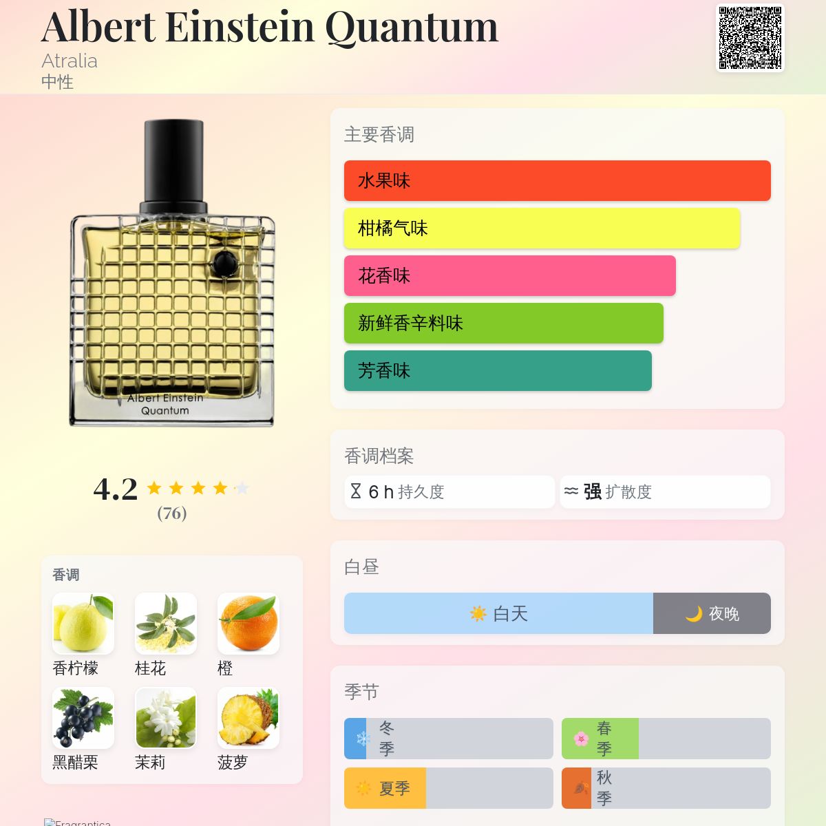 Albert Einstein Quantum Atralia 香水- 一款2024年新的中性香水