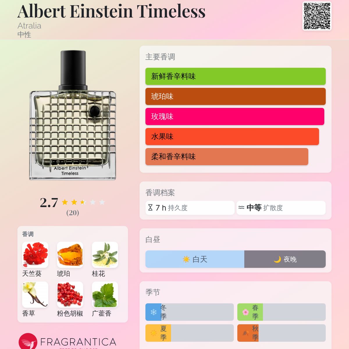 Albert Einstein Timeless Atralia 香水- 一款2024年新的中性香水