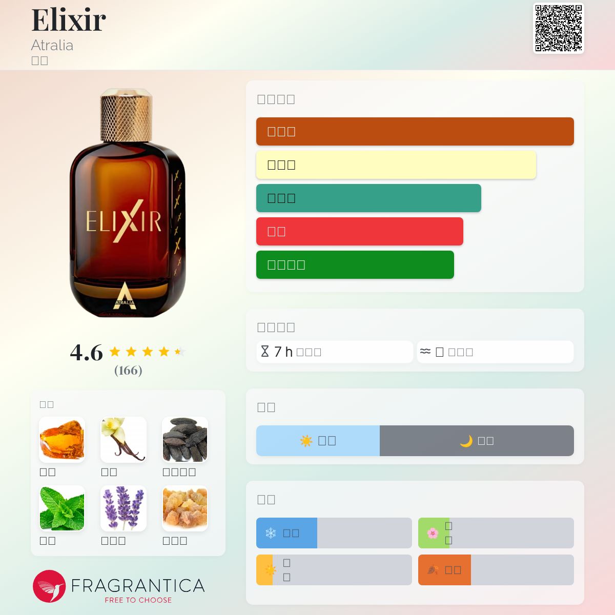 Elixir Atralia 香水- 一款2024年新的中性香水