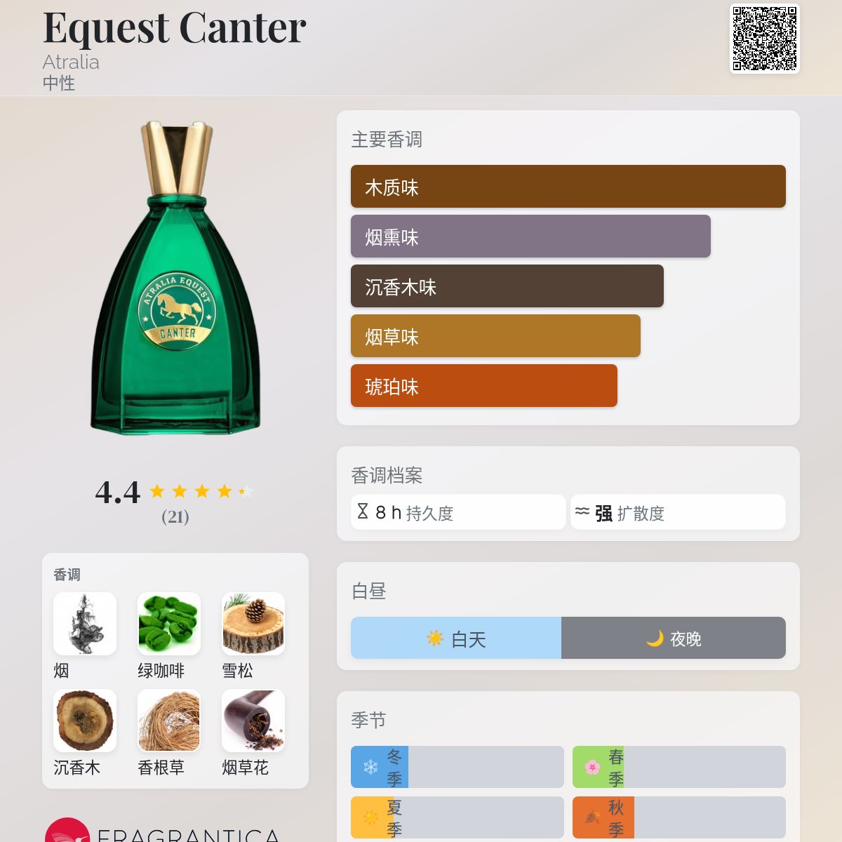 香水(ユニセックス) ATRALIA EQUEST CANTER EDP 100ml Equest Canter Atralia 香水- 一款2024年新的中性香水