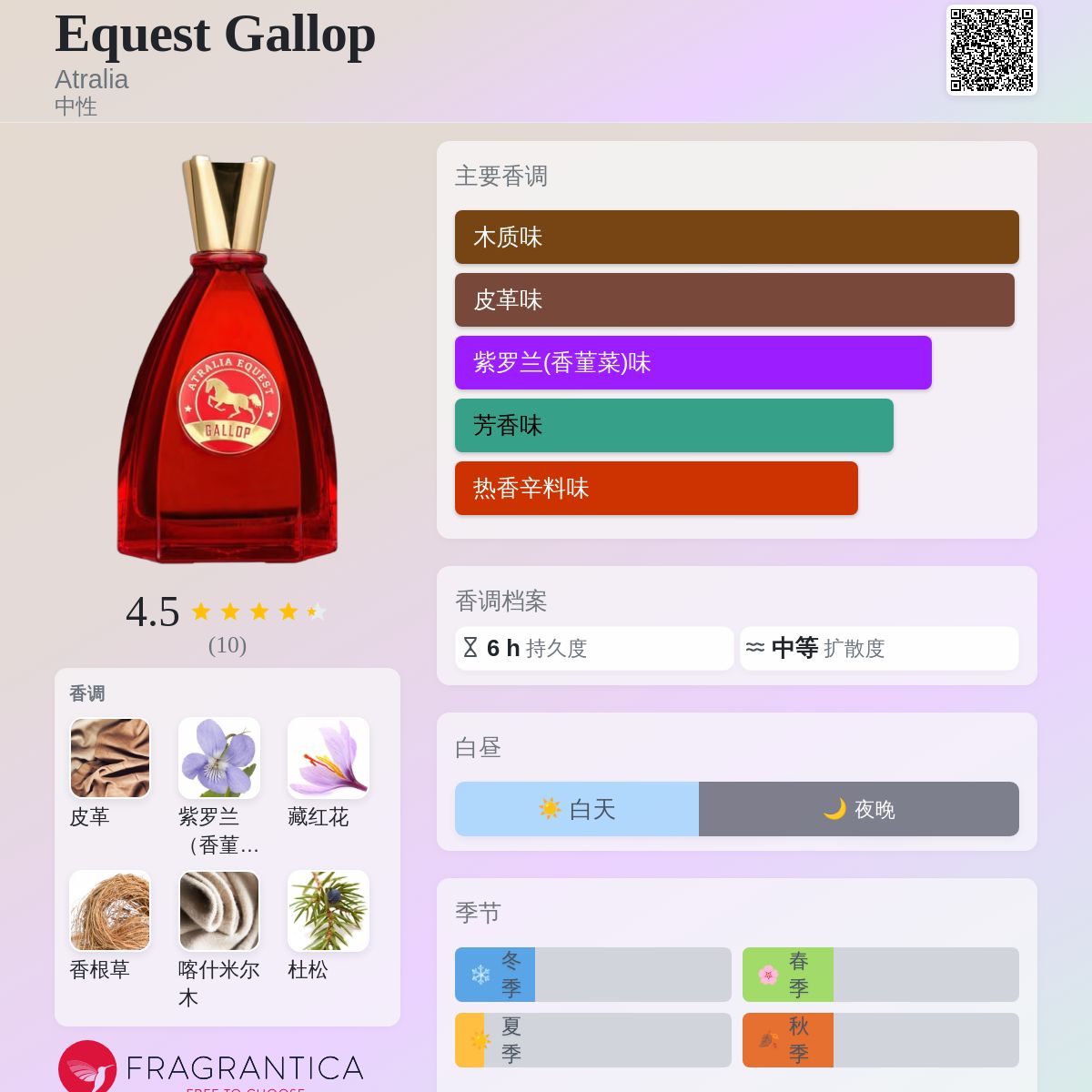 Equest Gallop Atralia 香水- 一款2024年新的中性香水