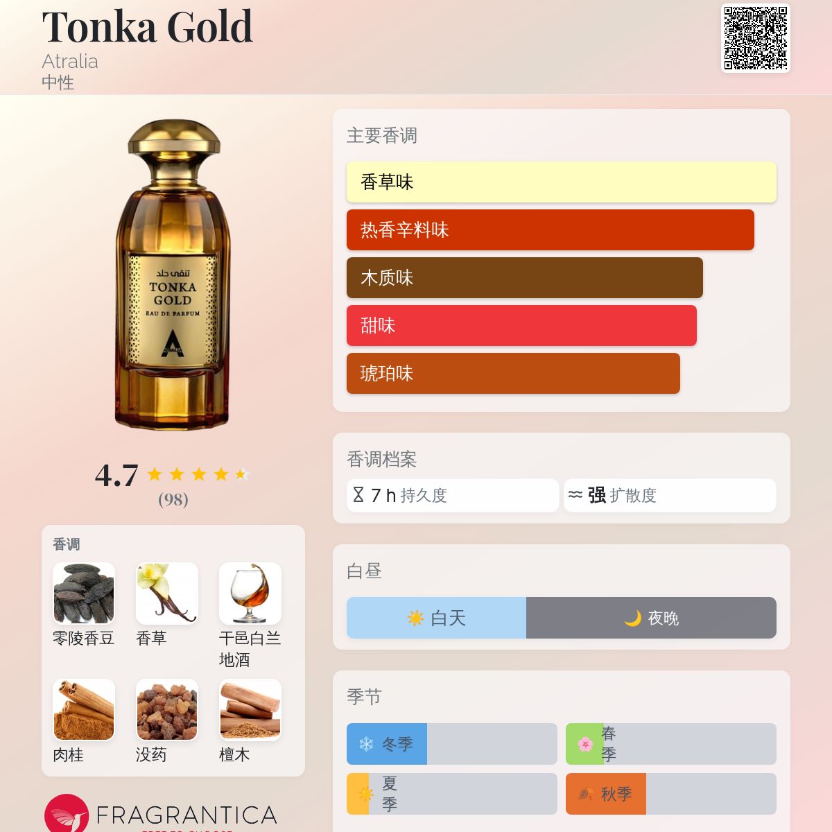 Tonka Gold Atralia 香水- 一款2024年新的中性香水