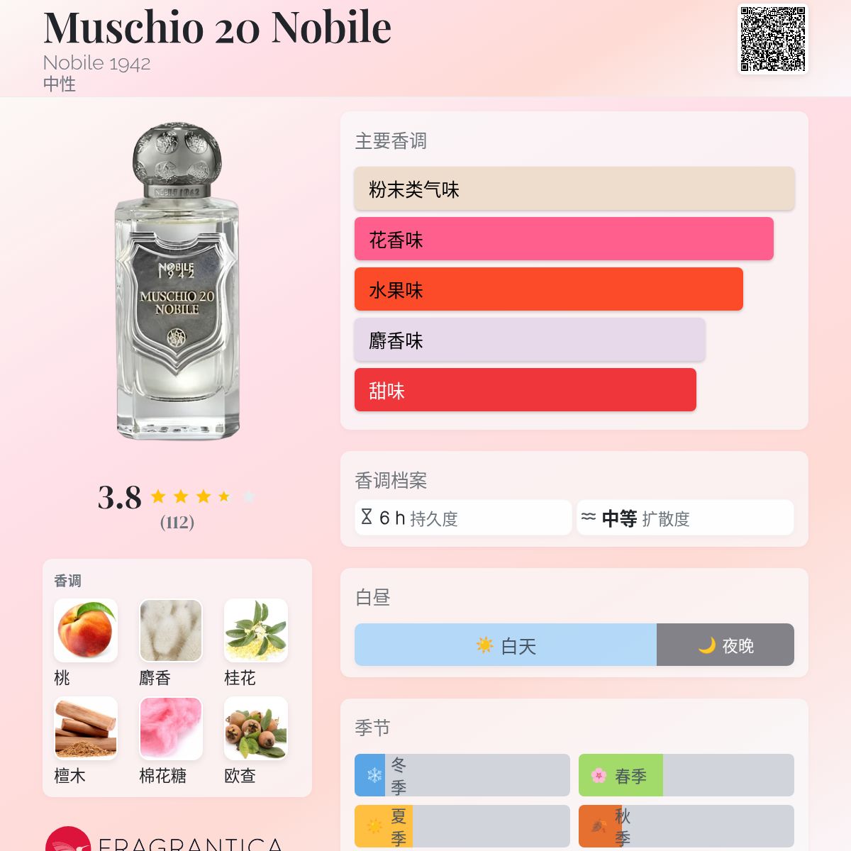 Muschio 20 Nobile Nobile 1942 香水- 一款2024年中性香水