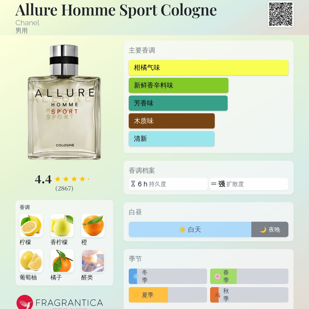 Allure Homme Sport Cologne Chanel 古龙水- 一款2007年男用香水