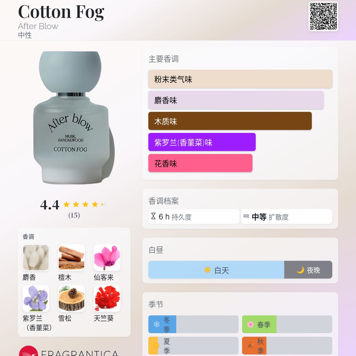 Cotton Fog After Blow 香水- 一款2023年中性香水