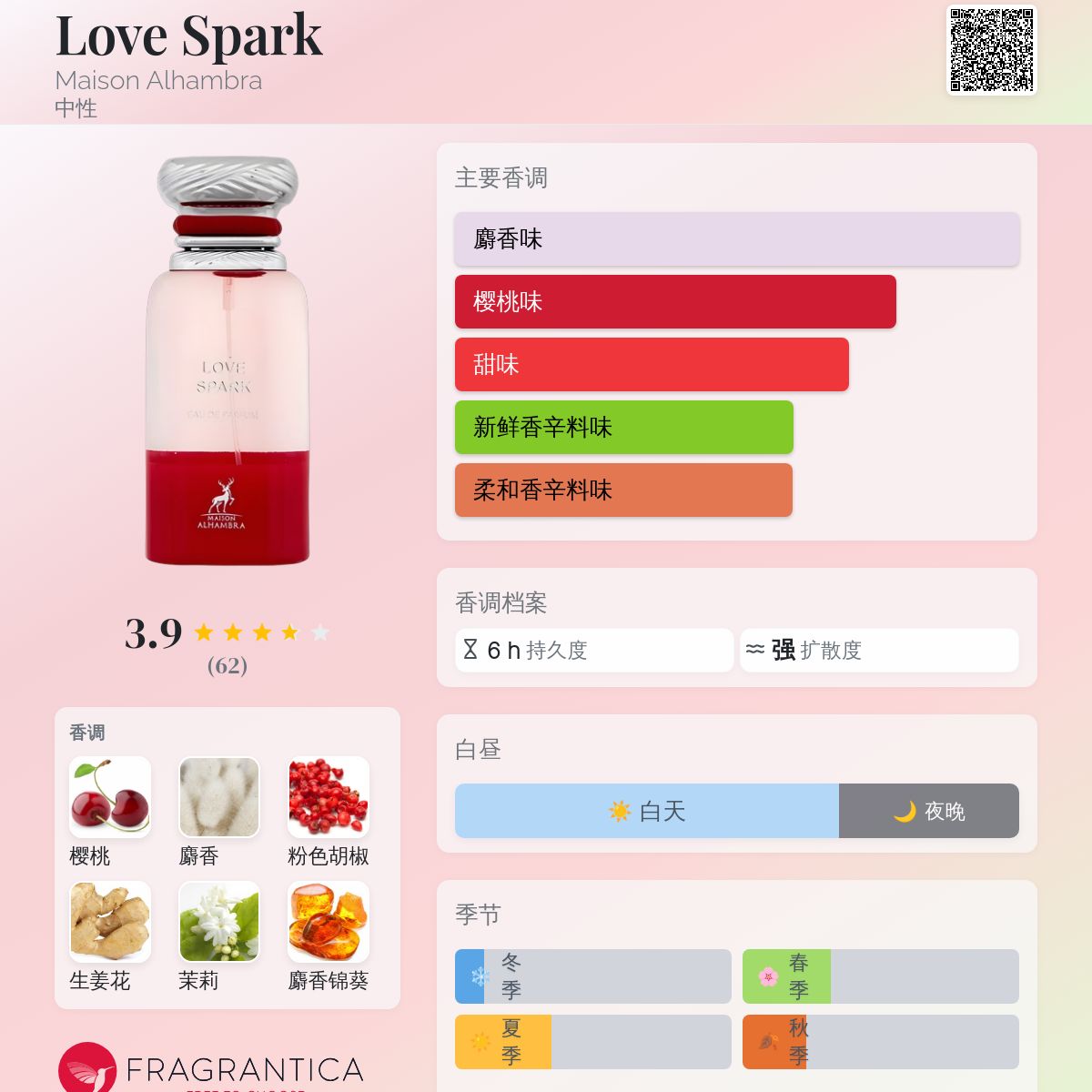 Love Spark Maison Alhambra 香水- 一款2024年新的中性香水