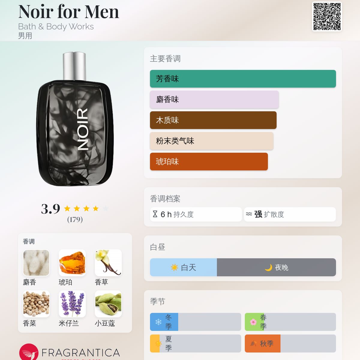 Noir for Men Bath & Body Works 古龙水- 一款年男用香水