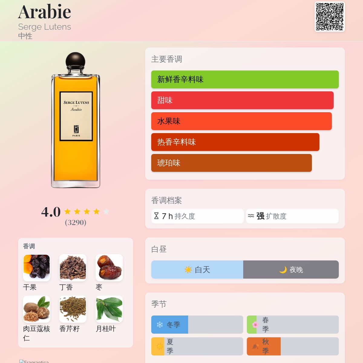 Arabie Serge Lutens 香水- 一款2000年中性香水