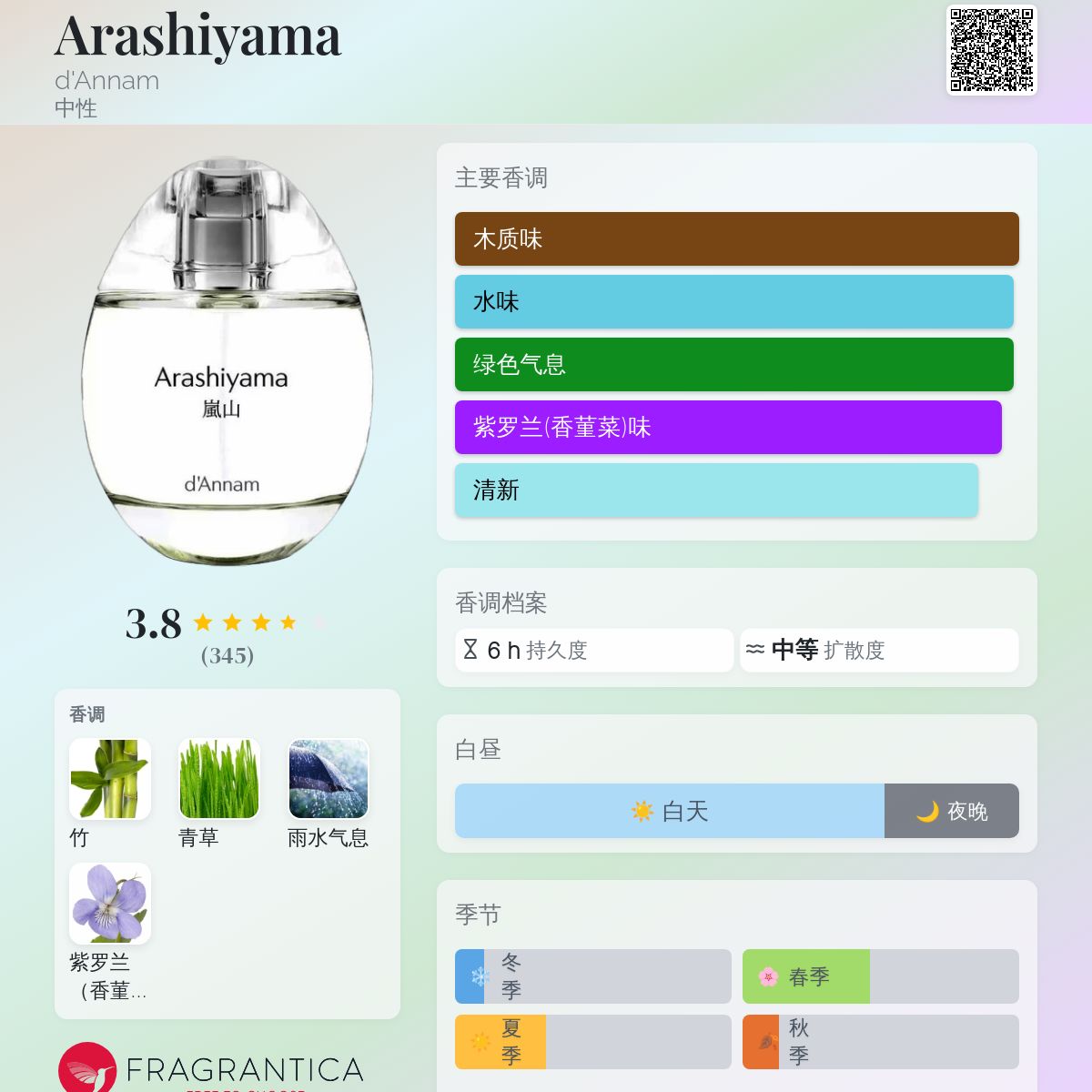 Arashiyama d'Annam 香水- 一款2024年中性香水