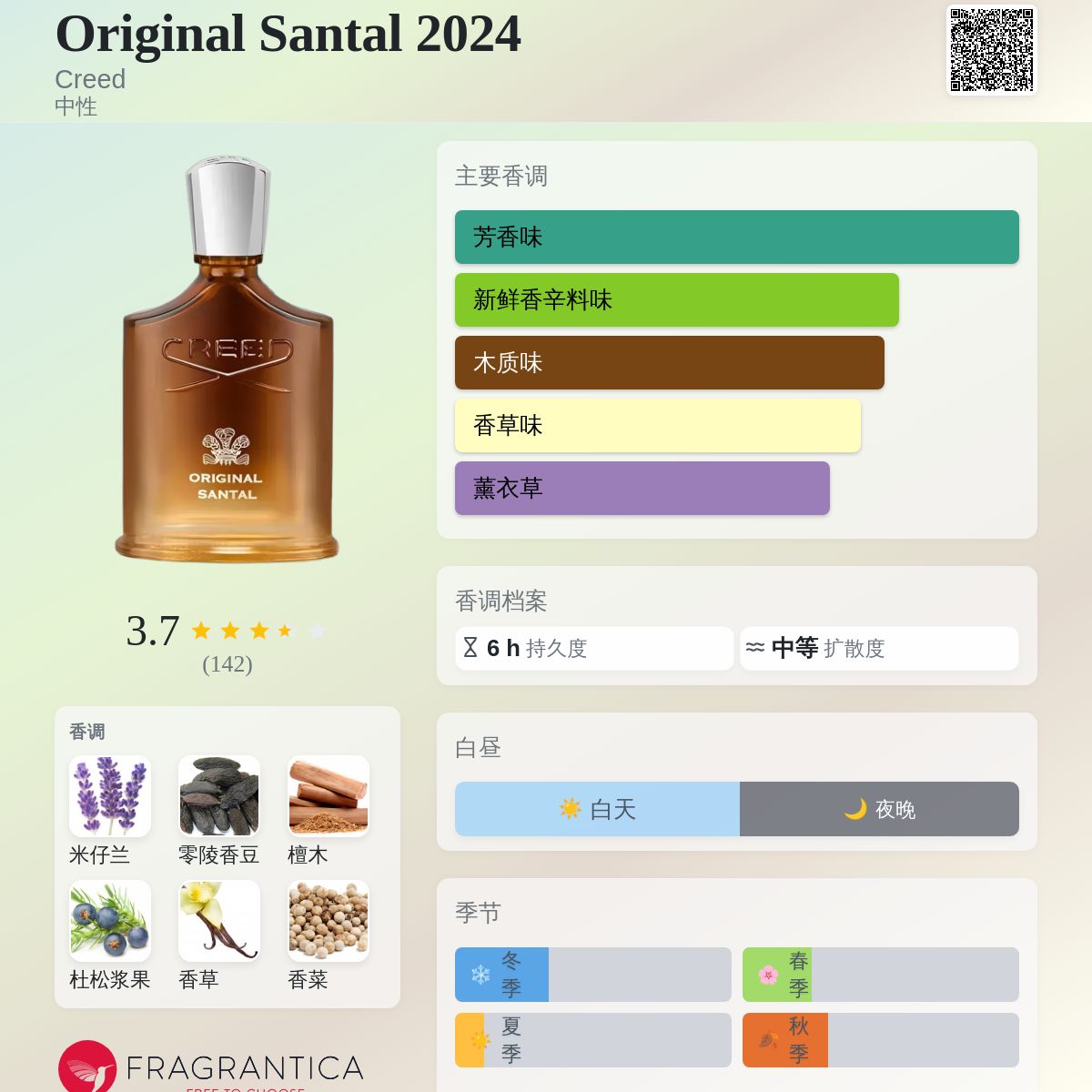 Original Santal 2024 Creed 香水- 一款2024年新的中性香水