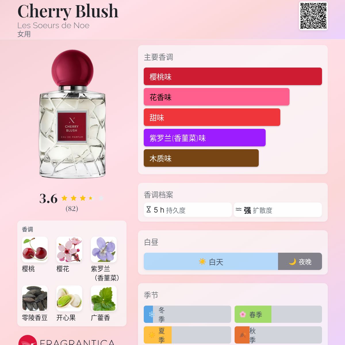 Cherry Blush Les Soeurs de Noe 香水- 一款2024年新的女用香水