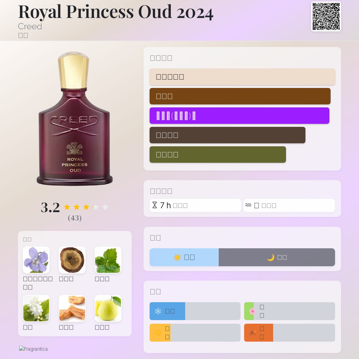 Royal Princess Oud 2024 Creed 香水- 一款2024年新的女用香水