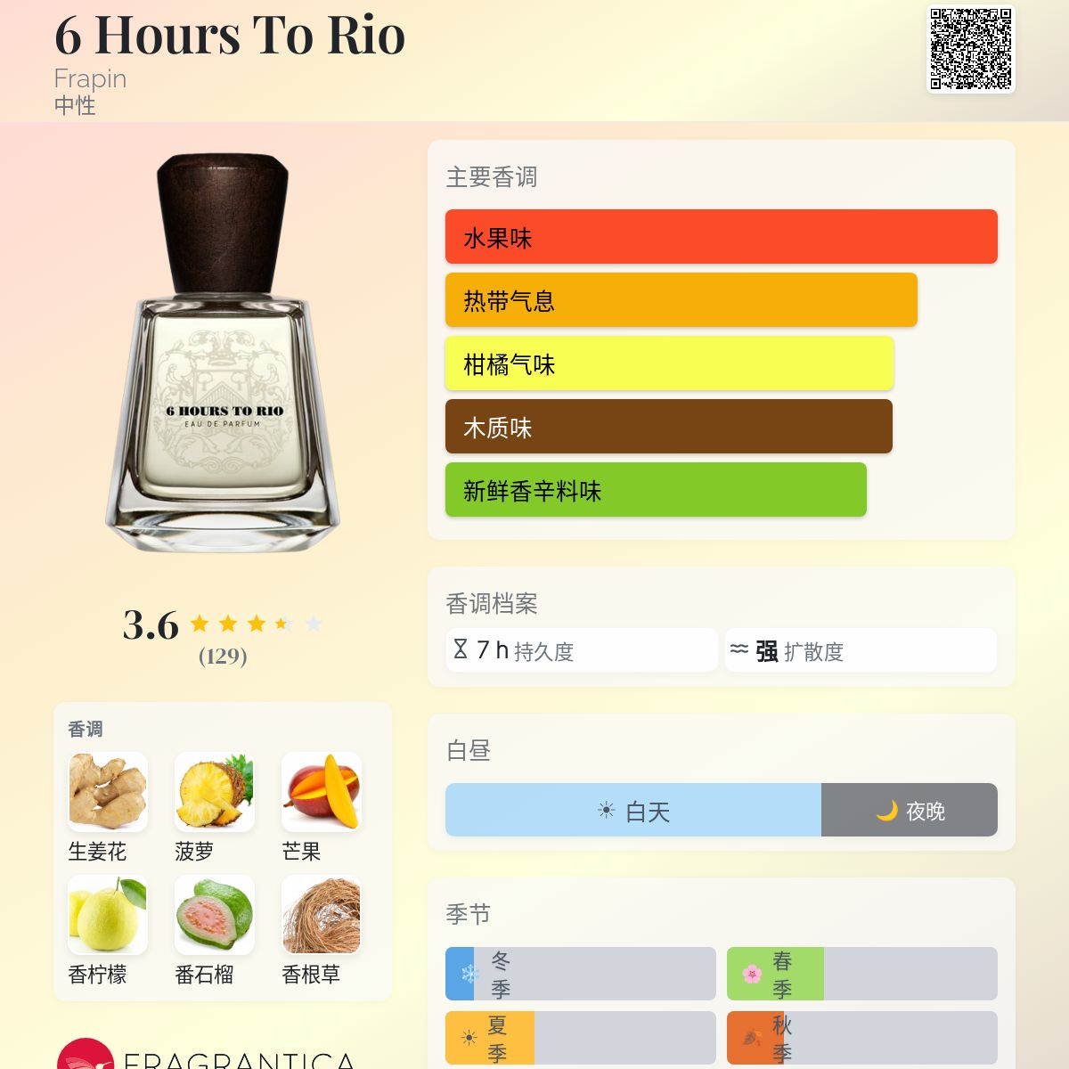 6 Hours To Rio Frapin 香水- 一款2024年新的中性香水