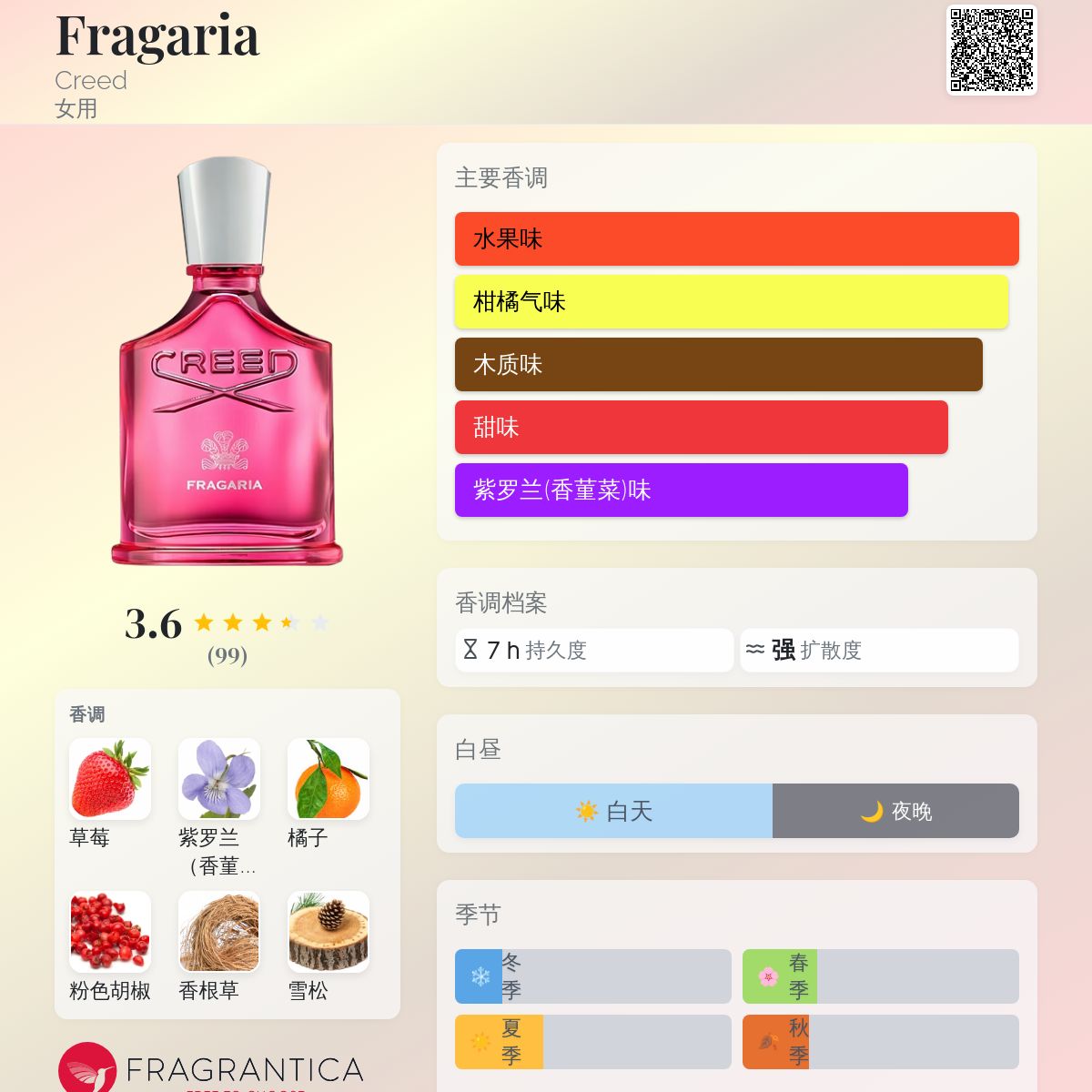 Fragaria Creed 香水- 一款2025年新的女用香水