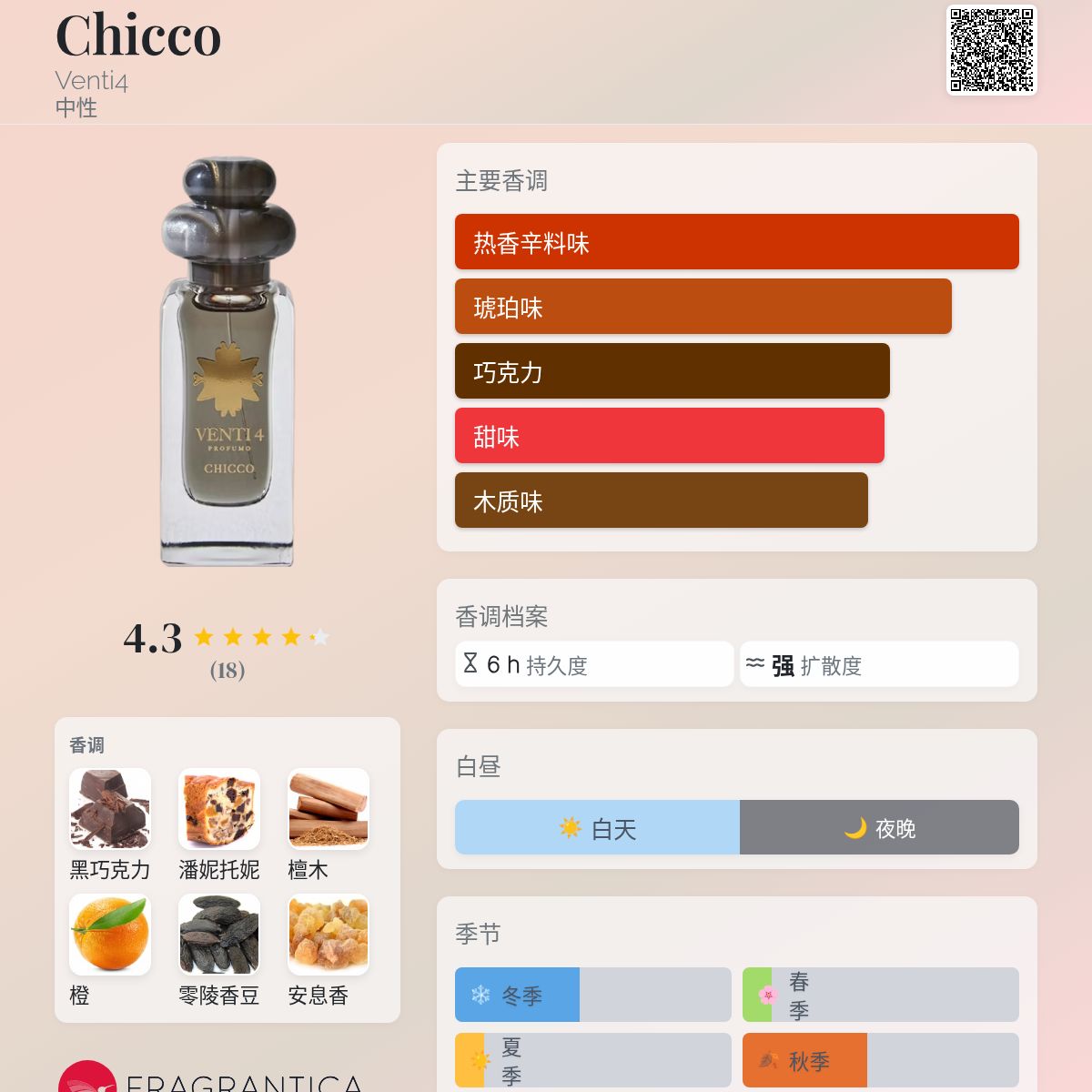 Chicco Venti4 香水- 一款2024年新的中性香水