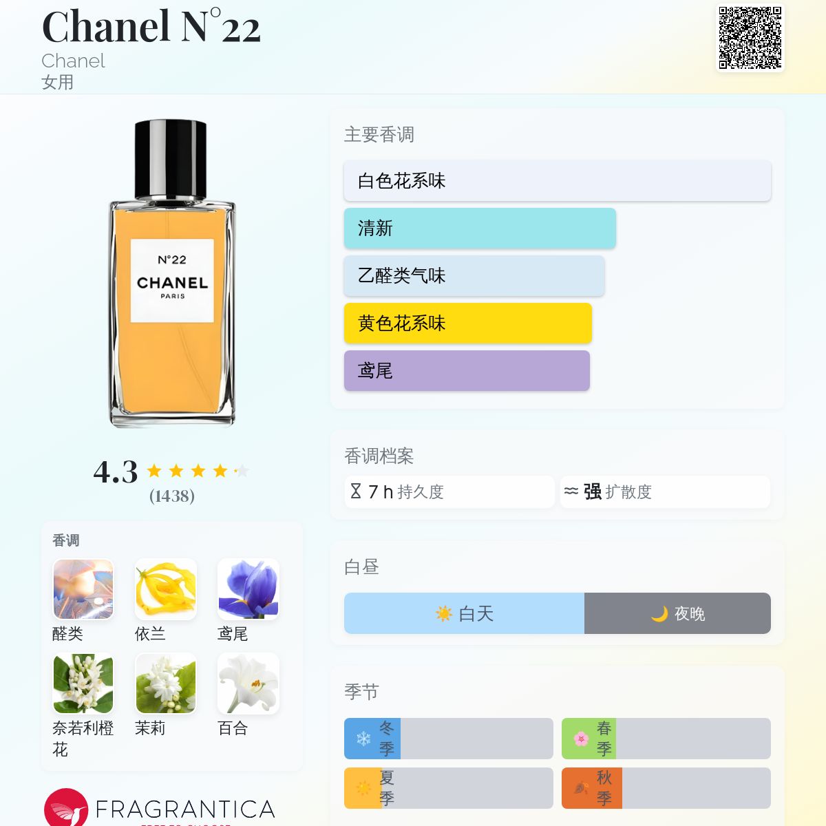 【未使用レア】CHANEL N°22 香水 15ml シャネル N°22 オードゥ パルファム（ヴァポリザター) – レ