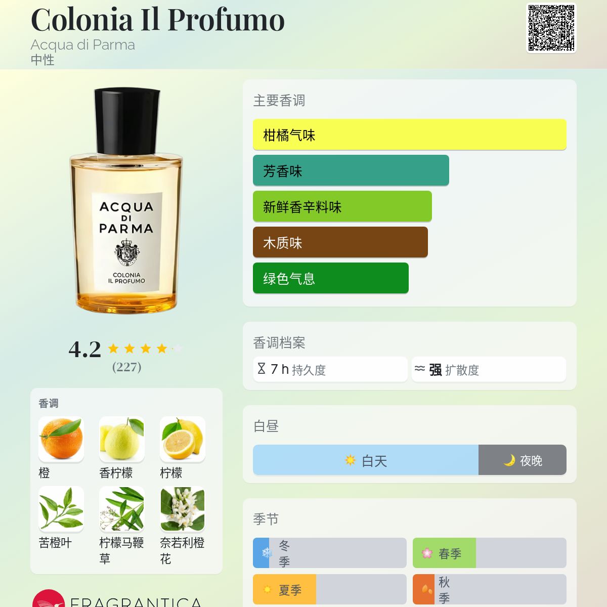Acqua Di Parma Men's Note Di Colonia II EDC Spray 5 oz