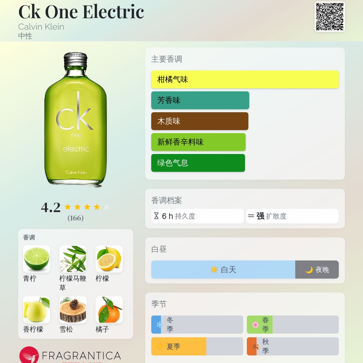Ck One Electric Calvin Klein 香水- 一款2006年中性香水