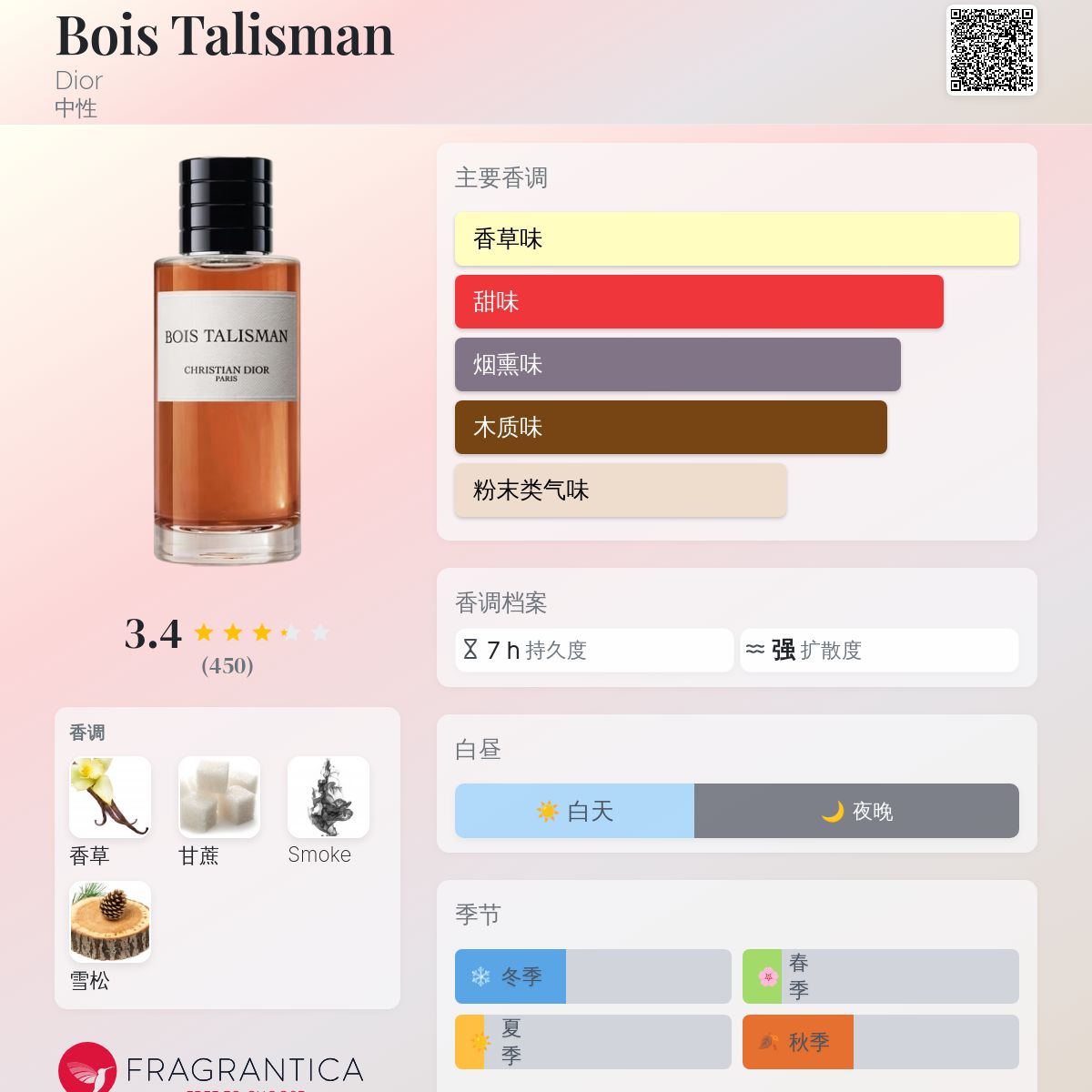 香水(ユニセックス) Christian Dior Bois Talisman 100ml Bois Talisman Dior perfume - a new fragrance for women and