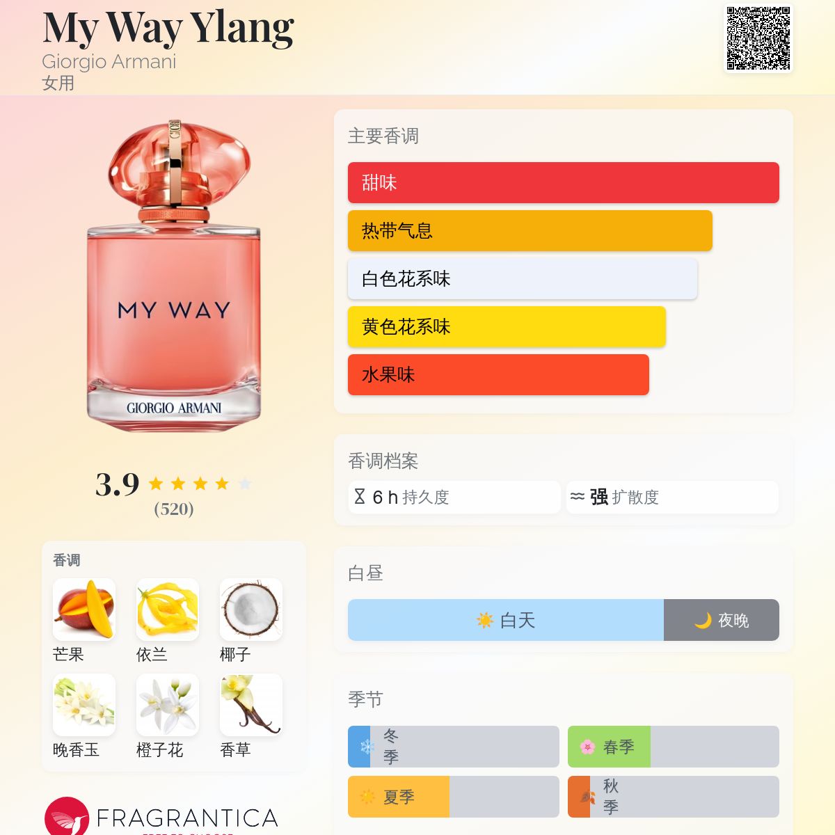 香水(女性用) Giorgio Armani My Way Ylang 50ml 71bwje-9qlL._UF1000,1000_QL80_.jpg