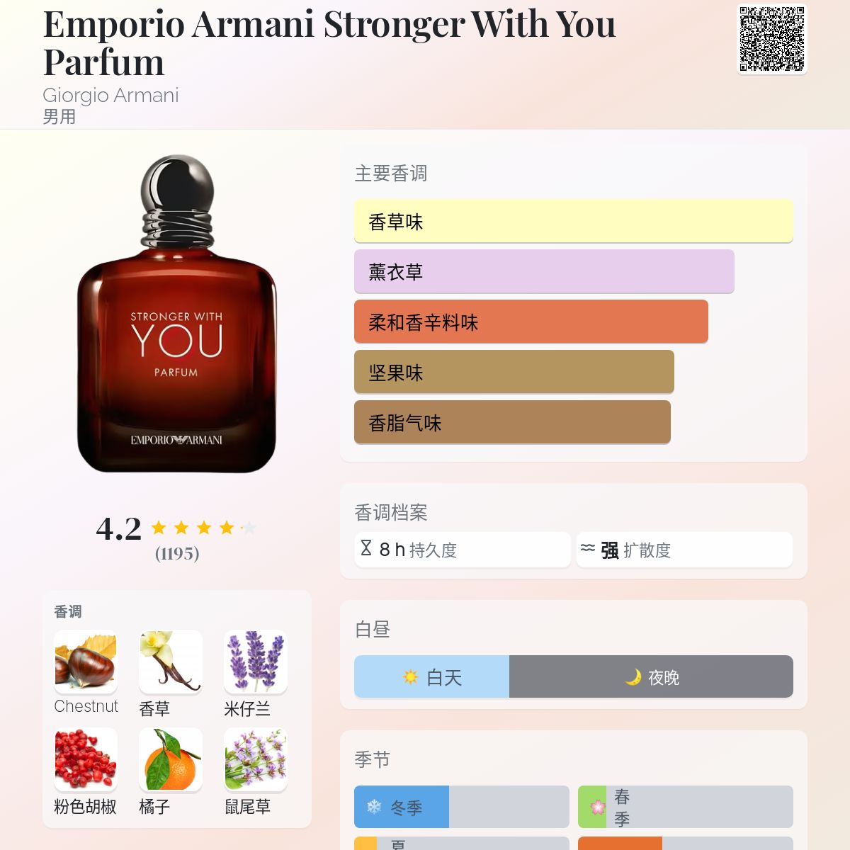 Emporio Armani Stronger With You Parfum Giorgio Armani 古龙