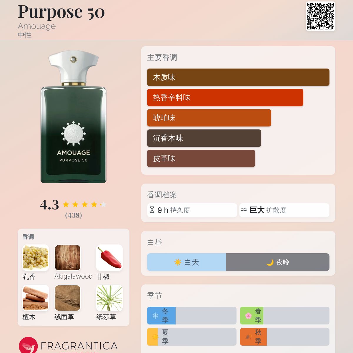 Purpose 50 Amouage 香水- 一款2025年新的中性香水