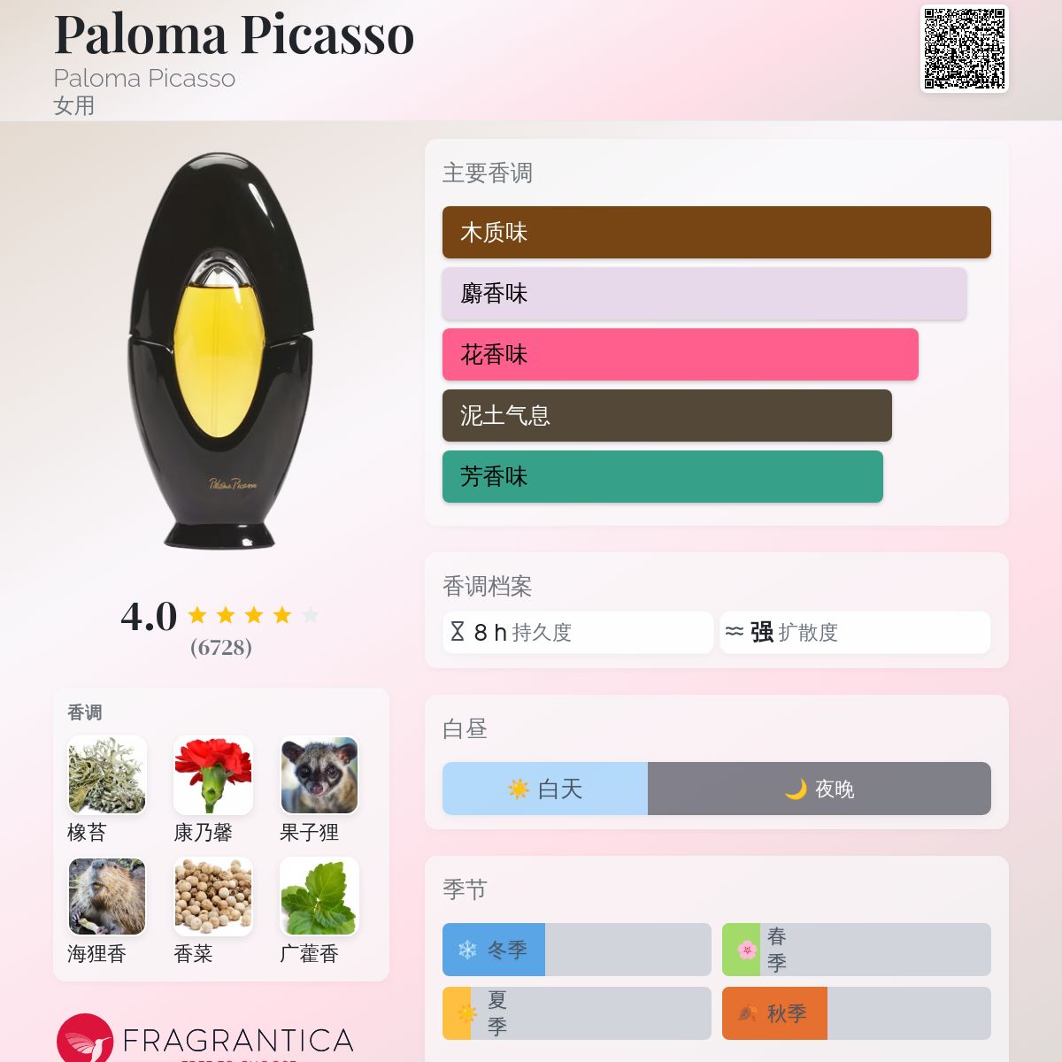 香水(女性用) Paloma Picasso Parfum 30 ml Amazon.com: Paloma Picasso Mon Parfum 淡香水- 3.5 盎司/ 100