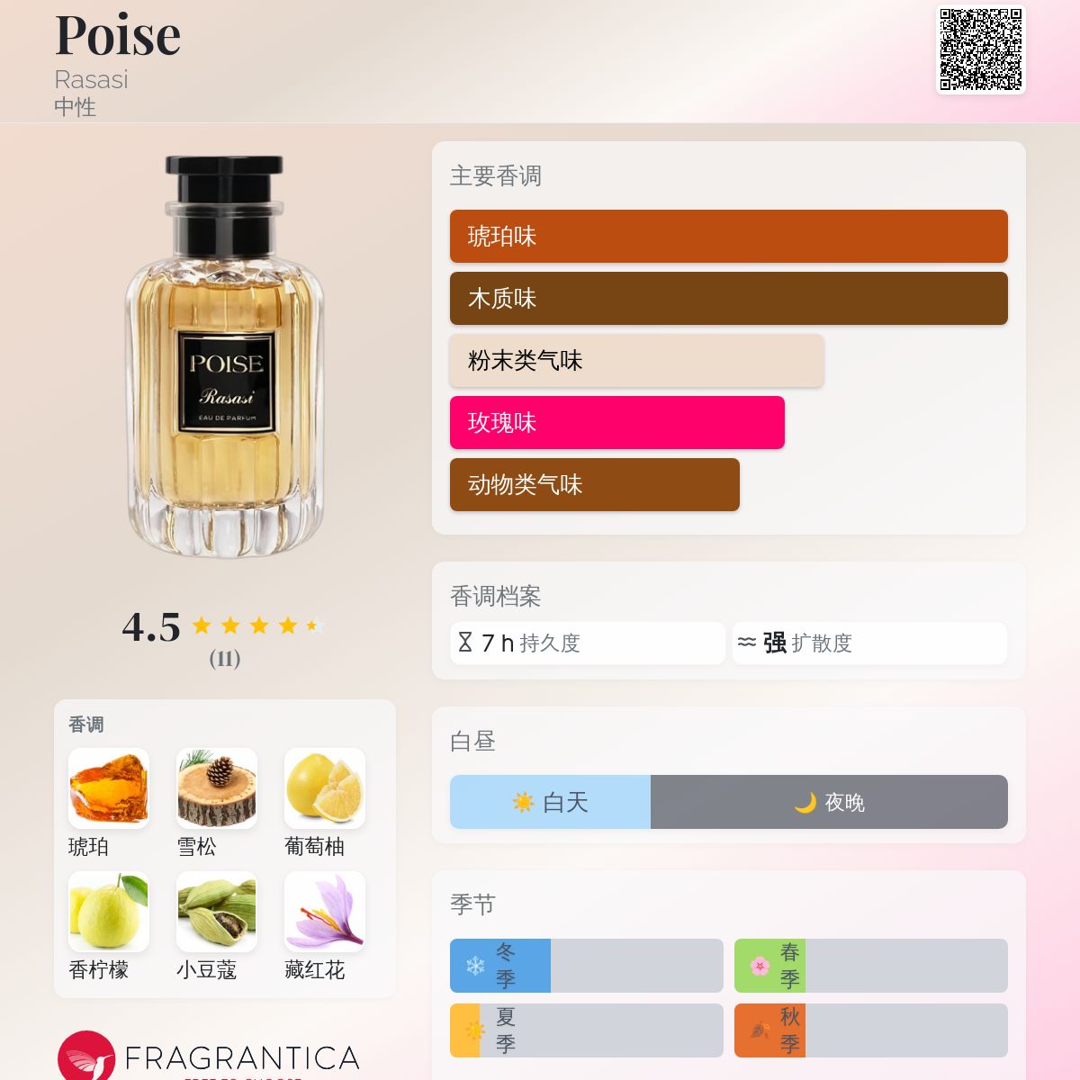 Poise Rasasi 香水- 一款2023年中性香水