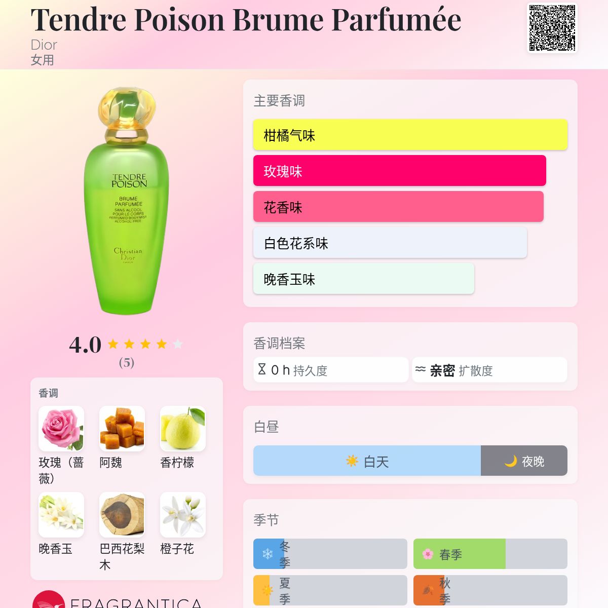 Tendre Poison Brume Parfumée Dior 香水- 一款年女用香水